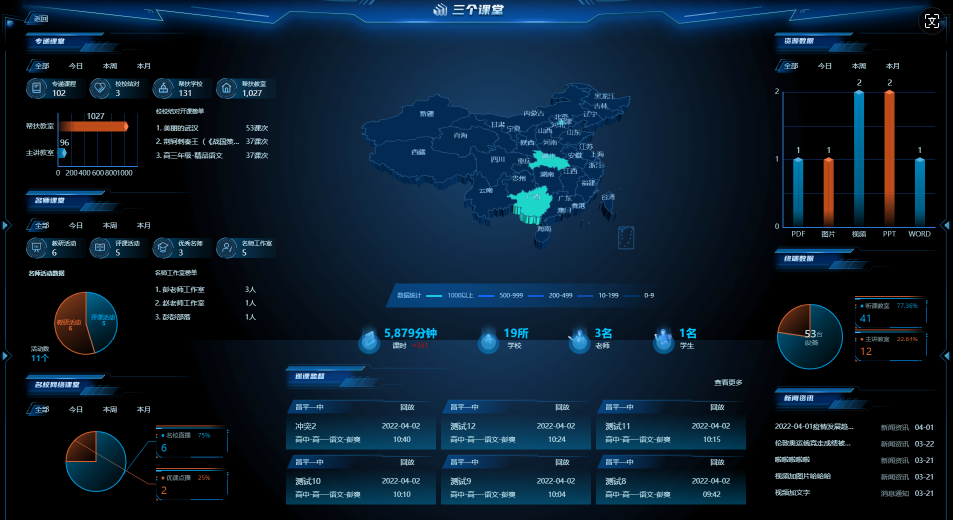 “專遞課堂”是什么？如何更好的服務“專遞課堂”？