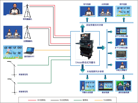 校園電臺2