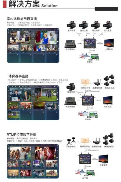 多網聚合直播13