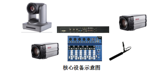 云集控錄播1
