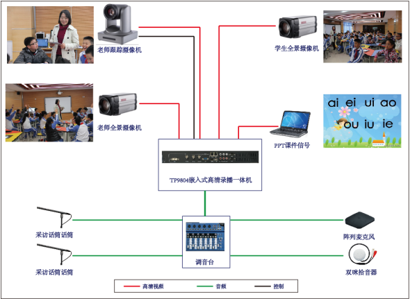 云集控錄播2