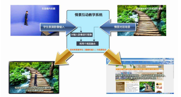 校園虛擬演播室2