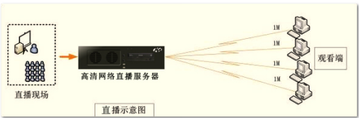 校園虛擬演播室3