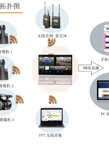 思拓維便攜式在線課堂建設方案