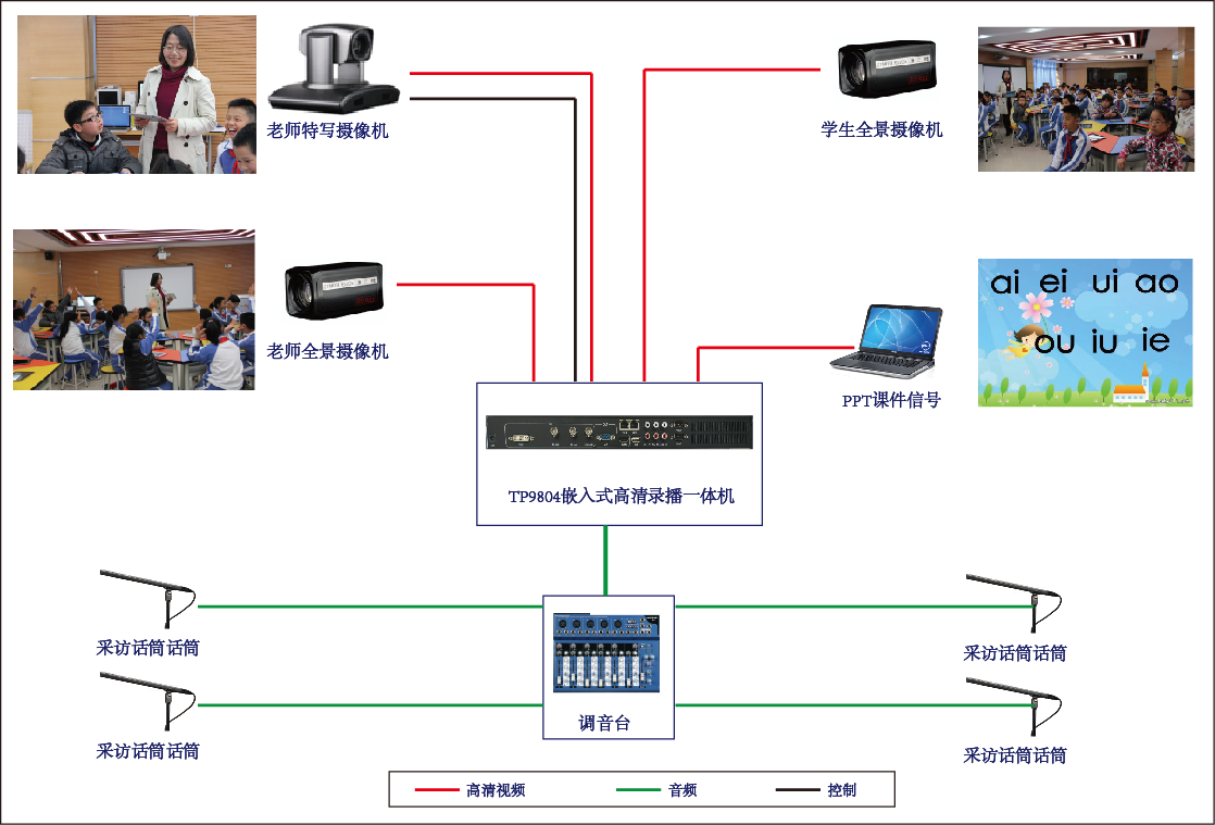 常態化錄播系統